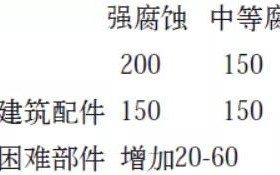 高安安特佳耐固防腐带您了解耐腐蚀涂层防护机理与涂层钢腐蚀破坏原因及防护